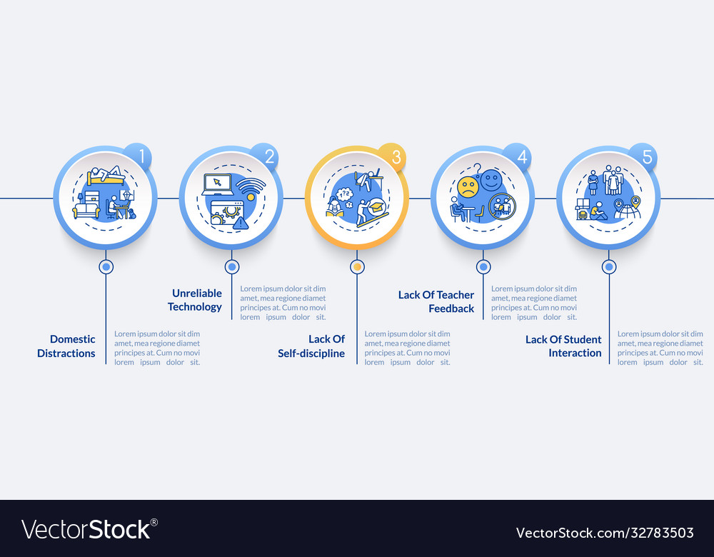 Distance learning disadvantages infographic Vector Image