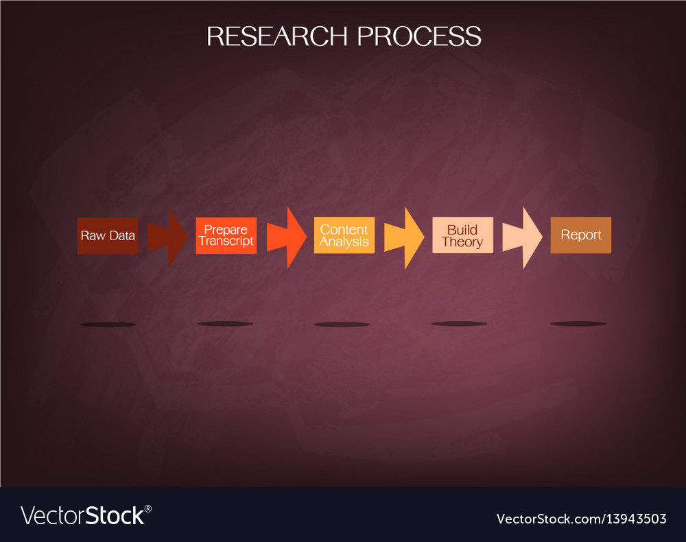 Five step in research process on chalkboard