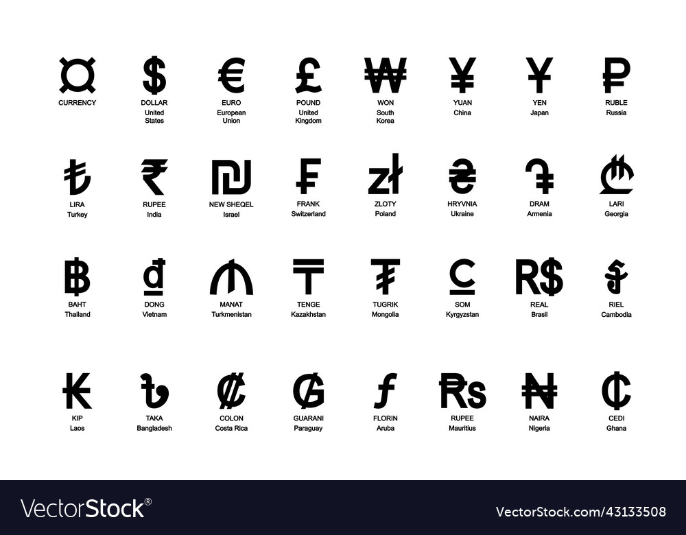 25 Currency Symbols Countries And Their Name Vector Image 49 OFF