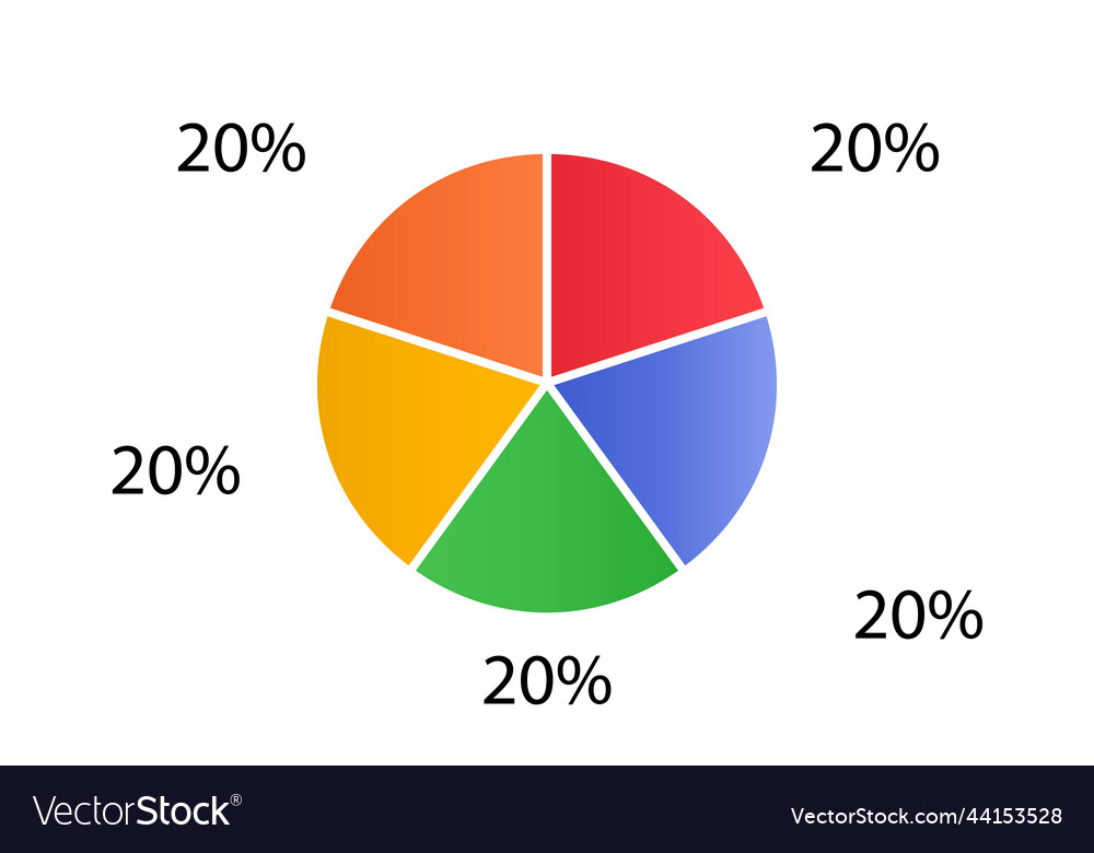 Cycle diagram for infographics 2d pie chart Vector Image