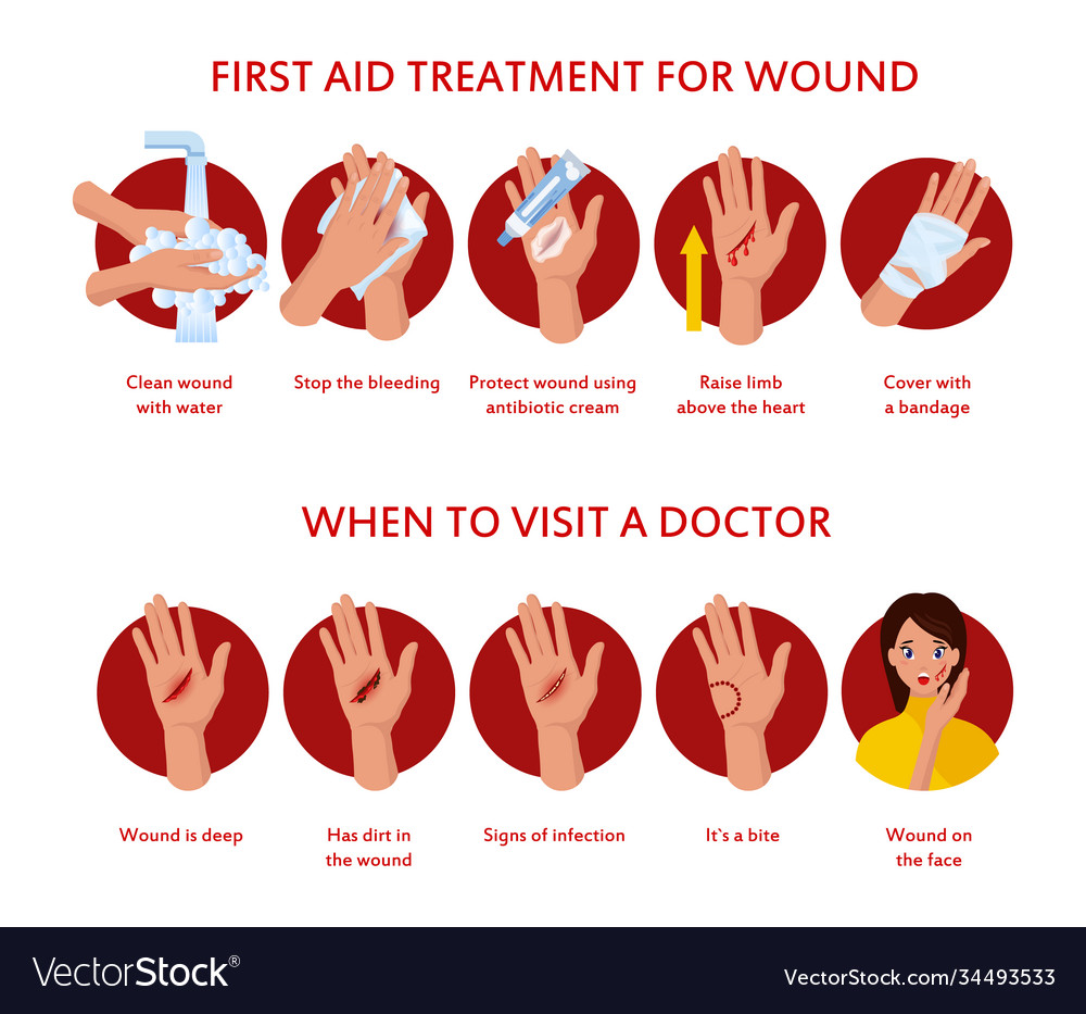 List 93 Pictures First Aid For Wounds With Pictures Stunning