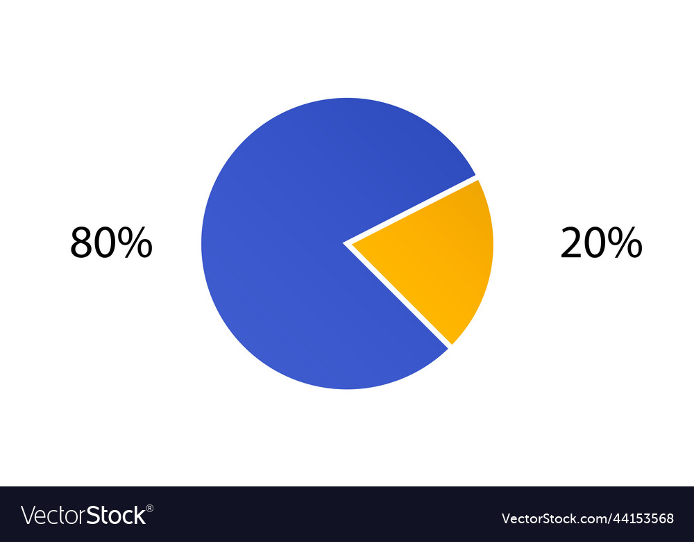 Cycle diagram for infographics 2d pie chart