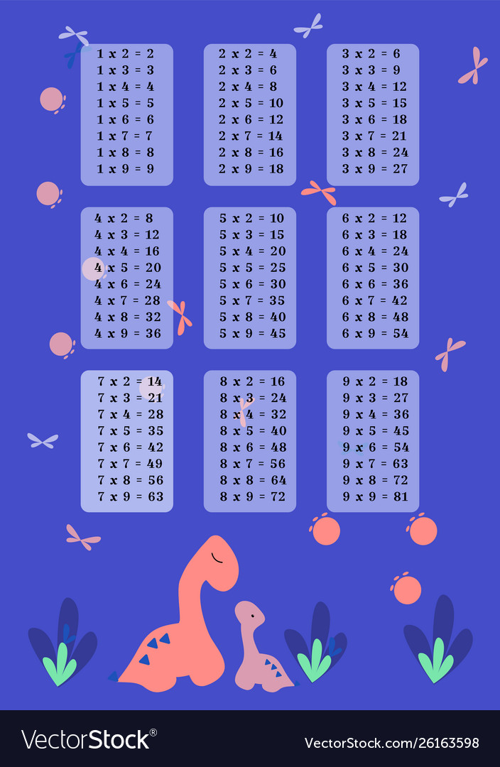 16 Multiplication Chart