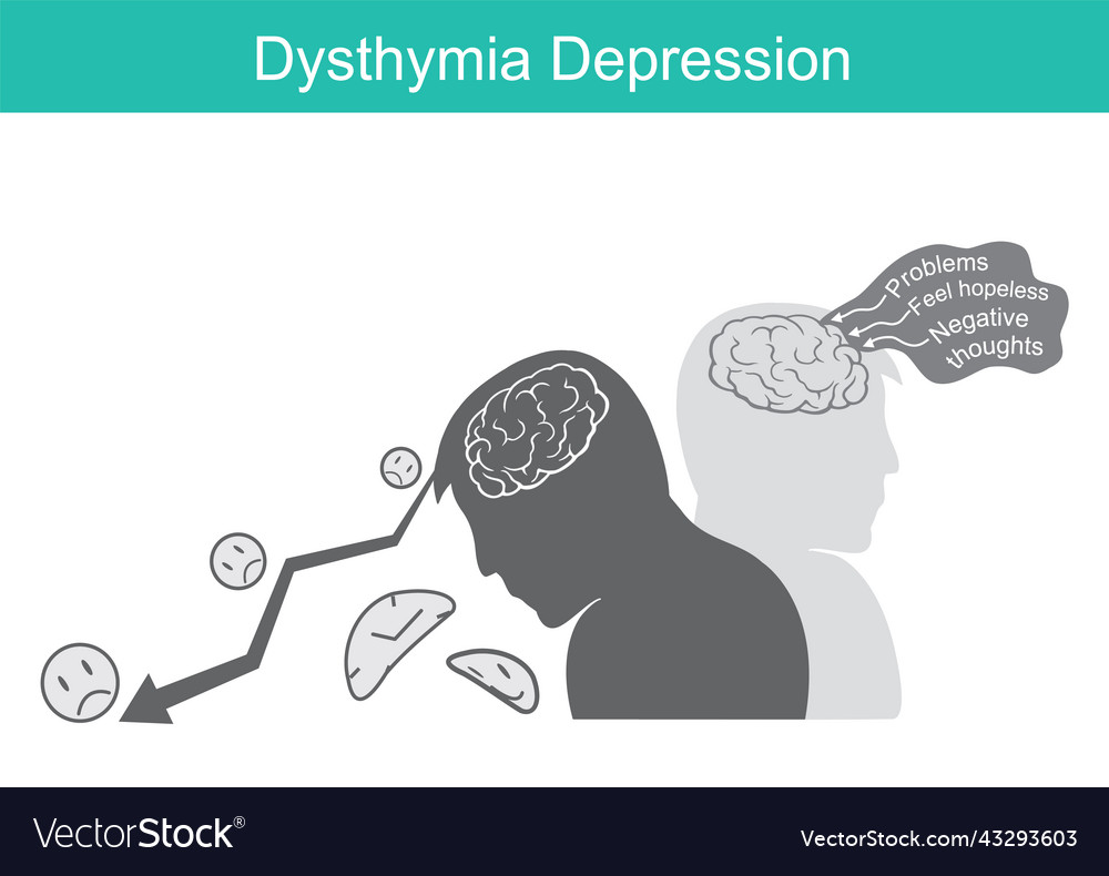 Dysthymia depression for psychology in education