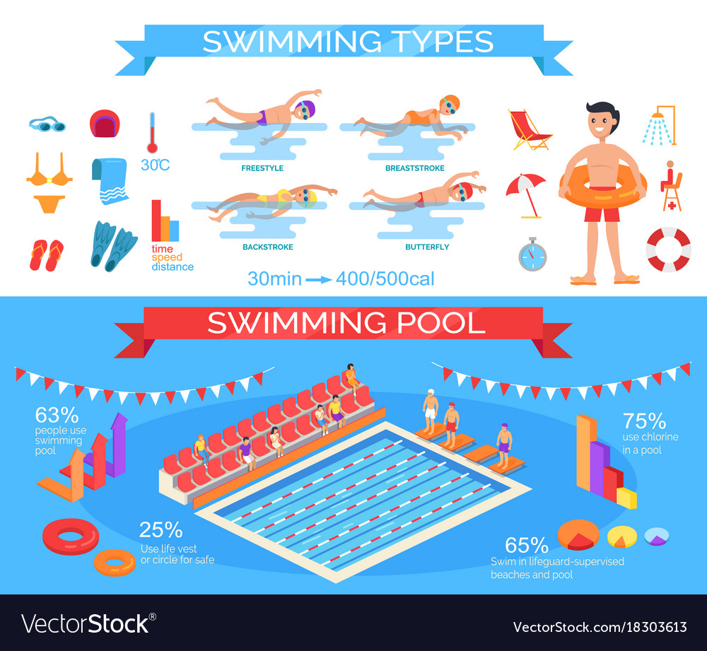 Infographic] Five Elements Of A Clean Swimming Pool