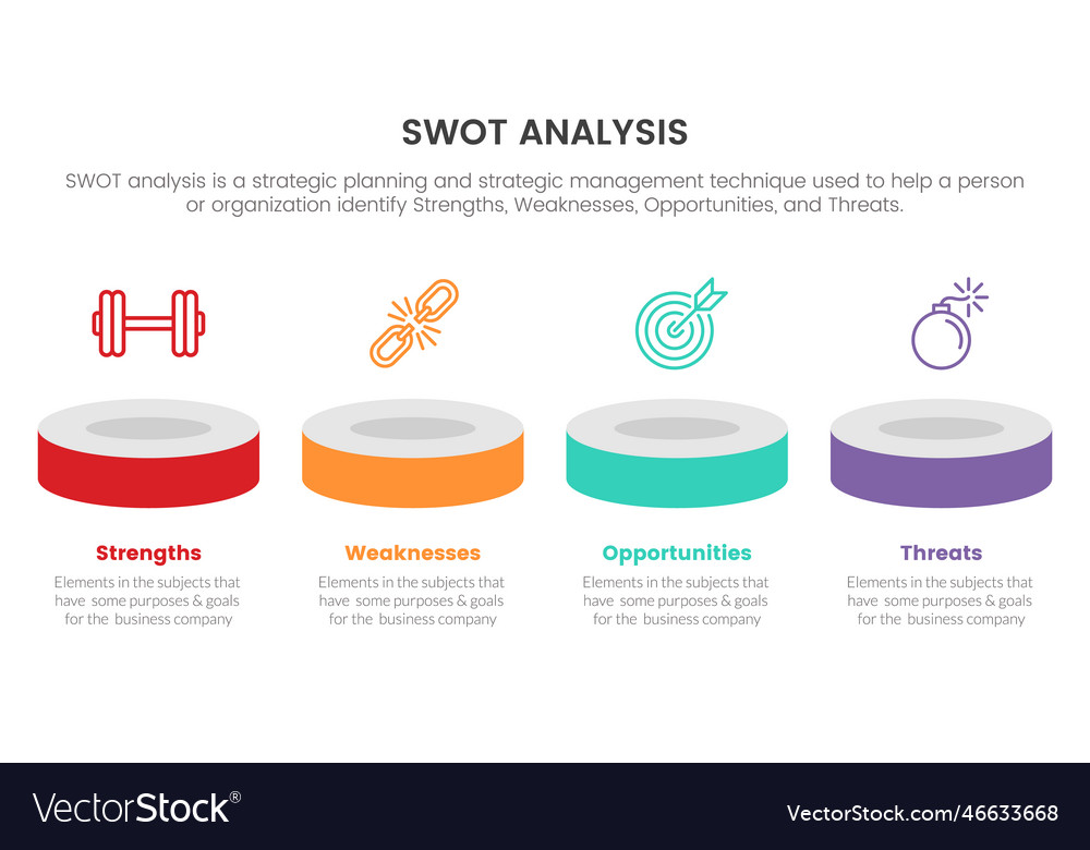 Swot analysis concept with product showcase Vector Image