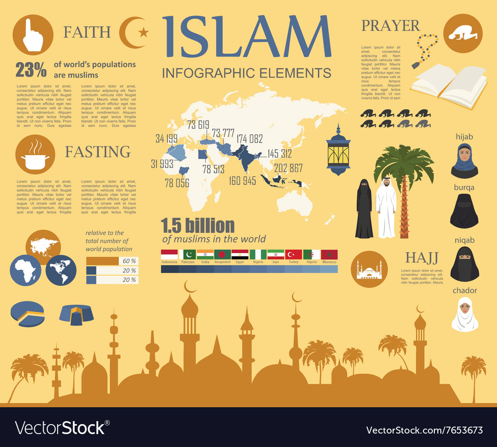 Islam infographic muslim culture