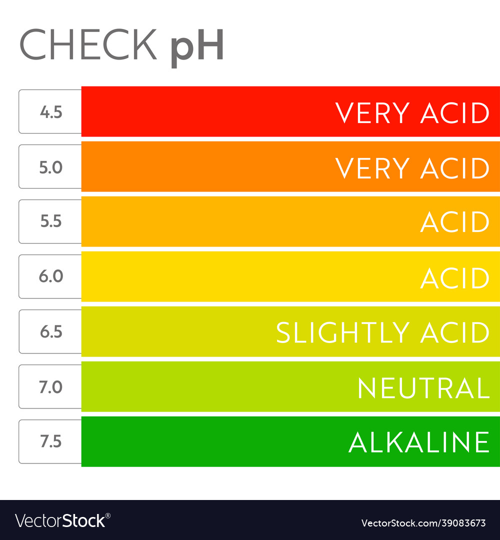 Ph value scale chart Royalty Free Vector Image
