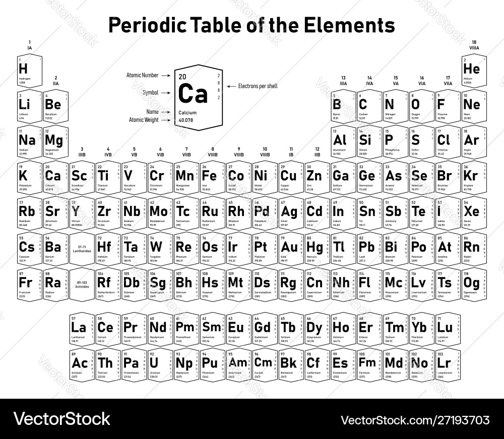 Periodic table elements Royalty Free Vector Image