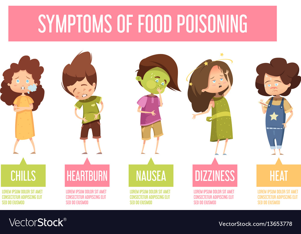 Food poisoning symptoms child infographic poster Vector Image