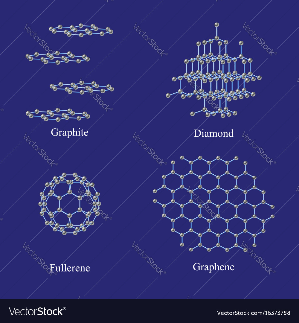 diamond and graphite are allotropes of carbon what does that mean