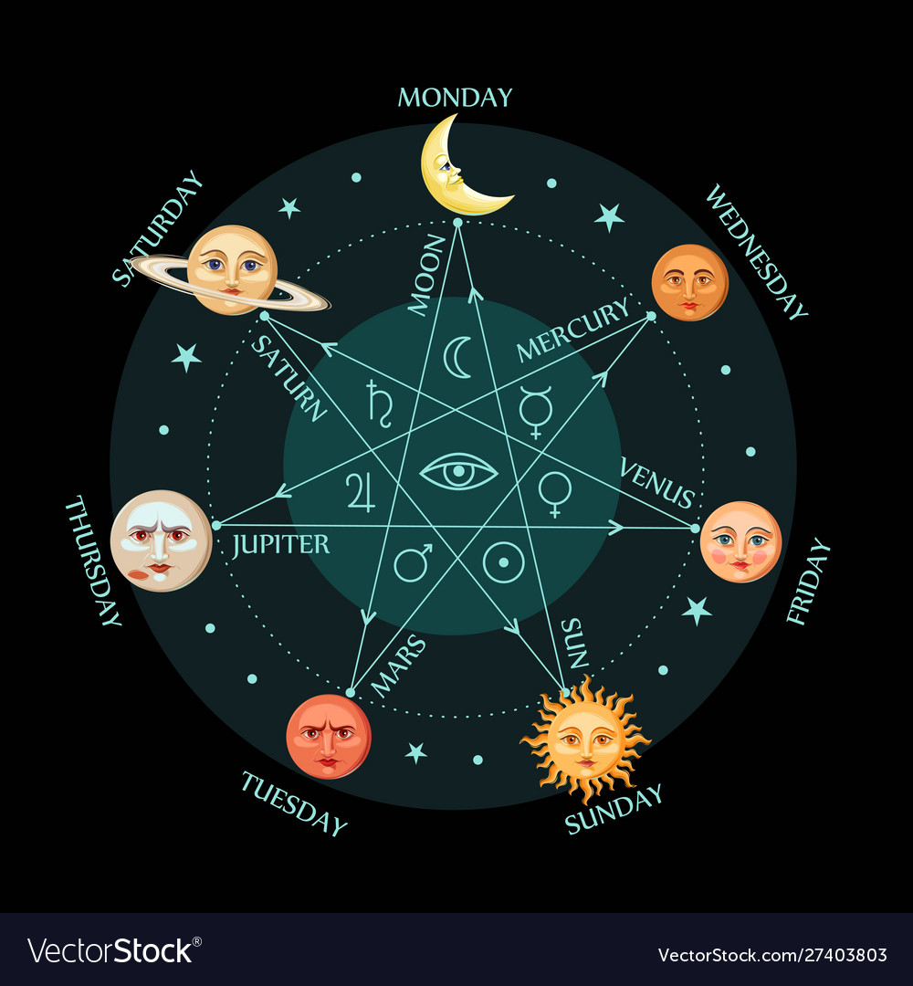 https://cdn4.vectorstock.com/i/1000x1000/38/03/celestial-objects-as-days-week-vector-27403803.jpg