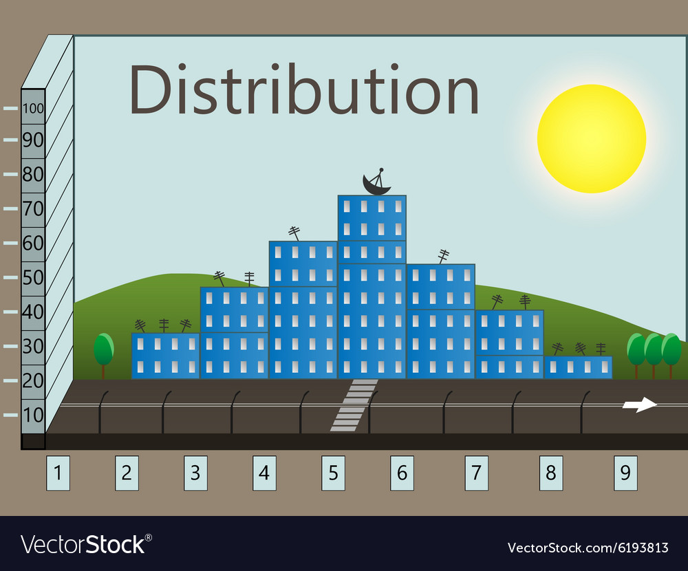 Distribution