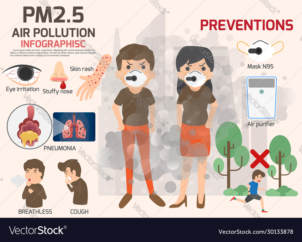 Environmental pollution infographics set Vector Image