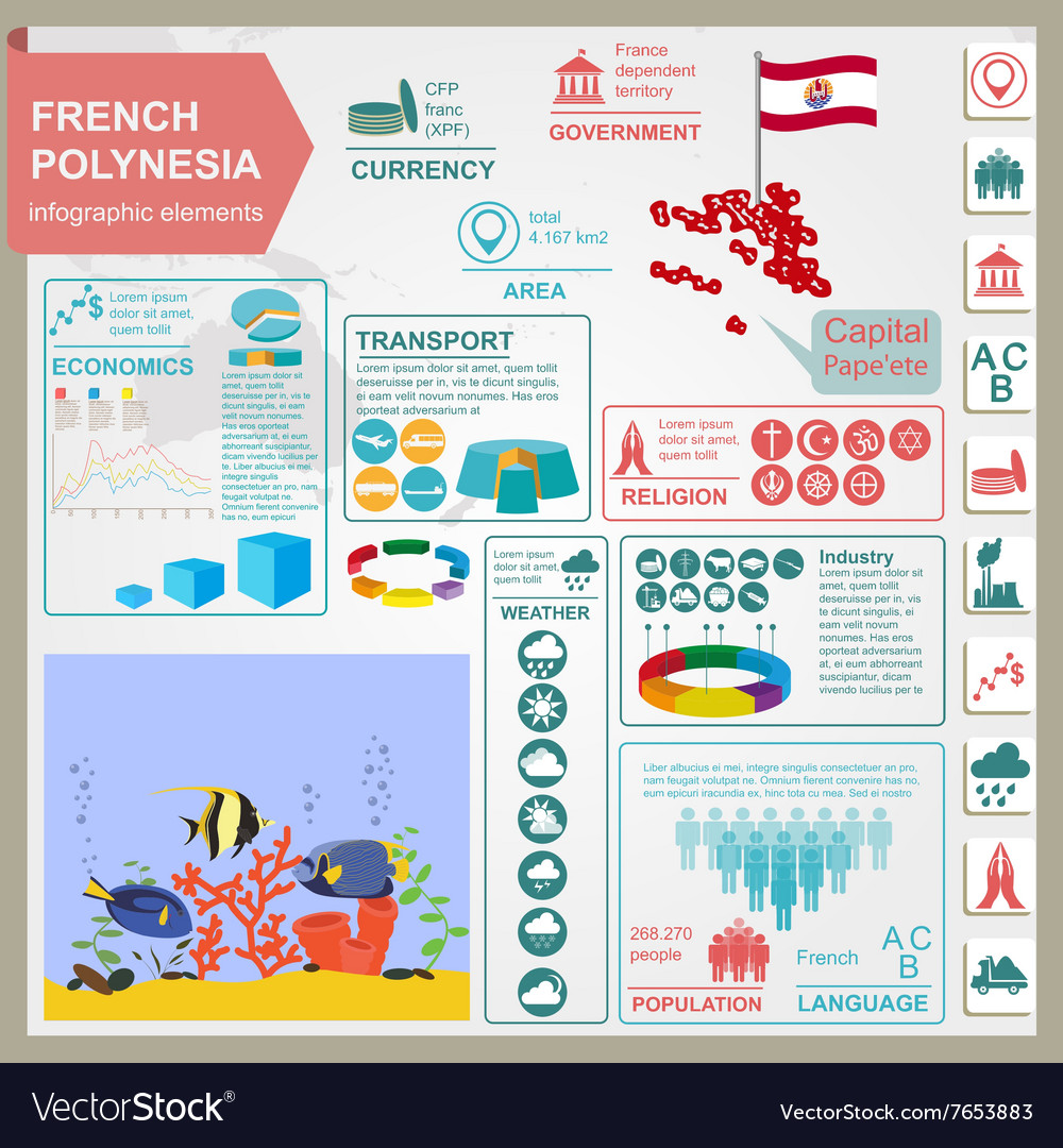 French polynesia infographics statistical data