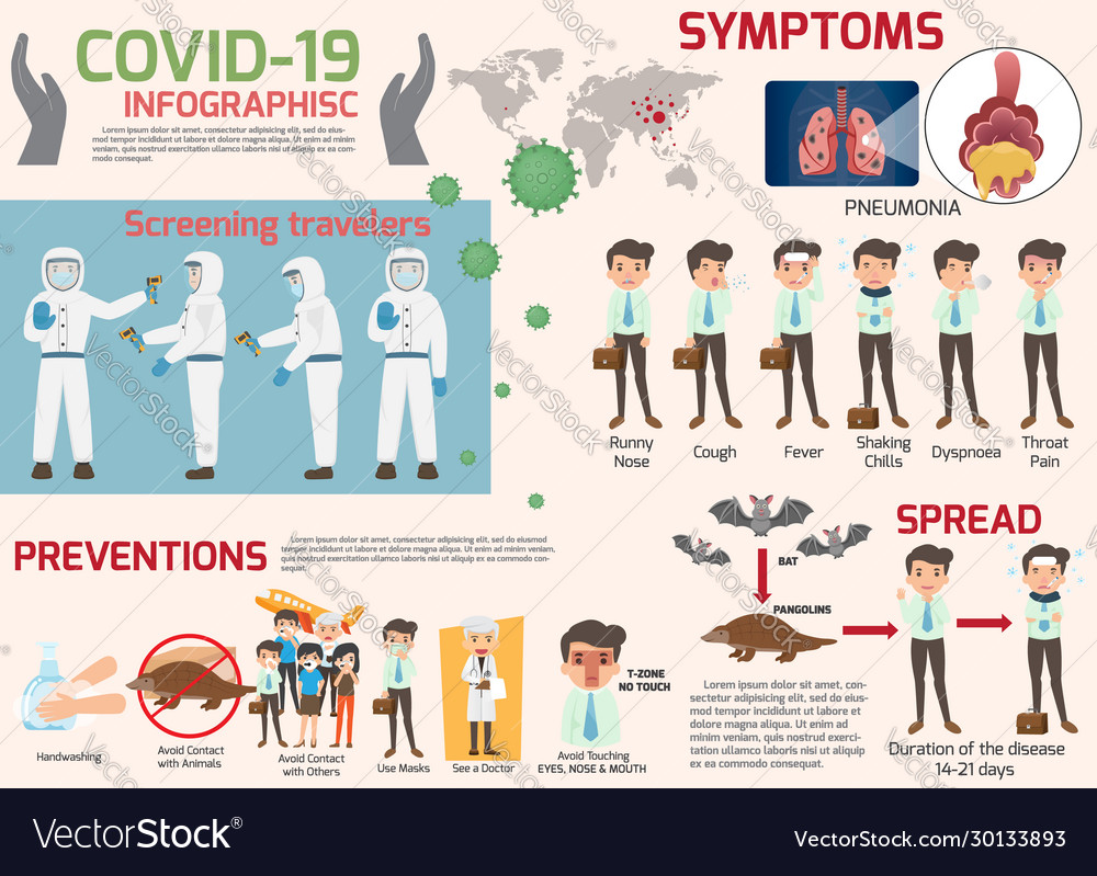 Coronavirus cov Infografiken Elemente menschliche