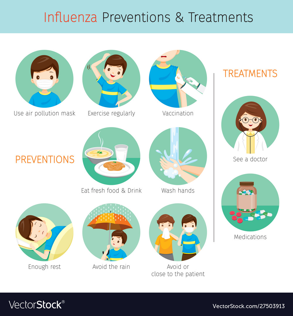 Man with influenza preventions and treatments Vector Image