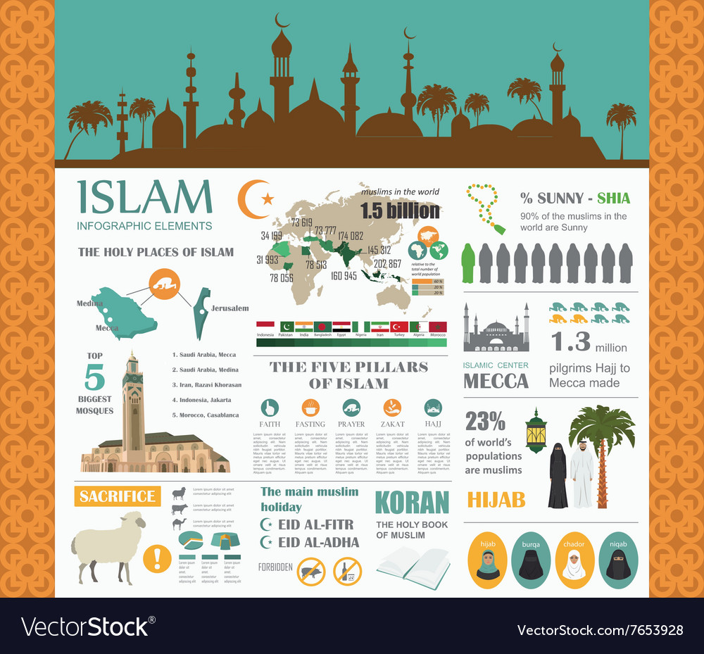 Islam infographic muslim culture Royalty Free Vector Image