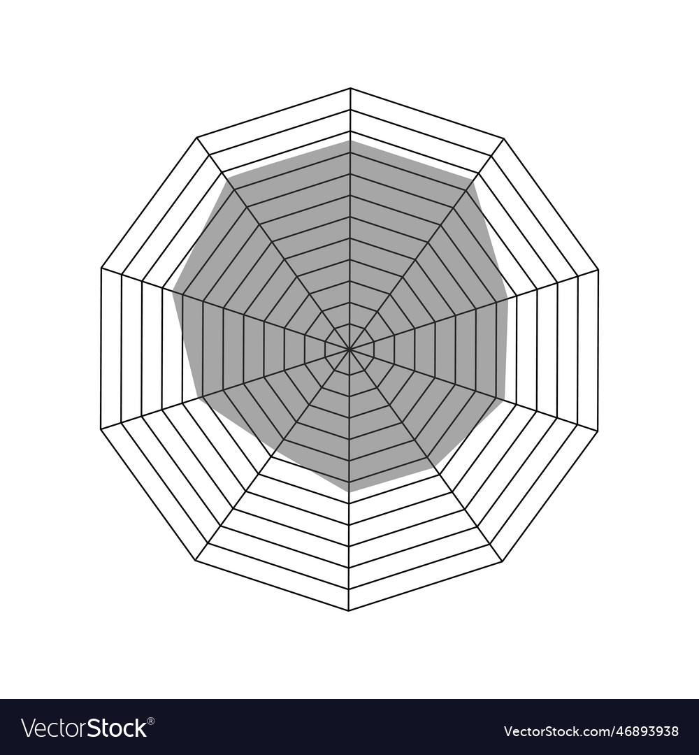 Radar decagon chart or spider graph template