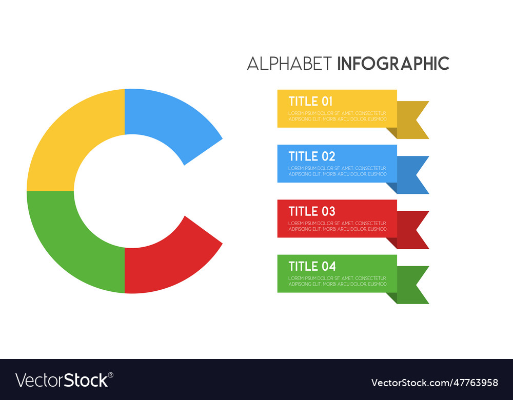 Letter c alphabet and other elements