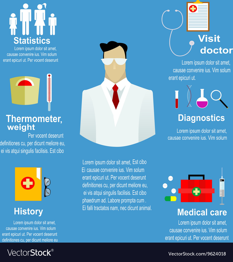 Infographic Banner Of Step For Patient Royalty Free Vector