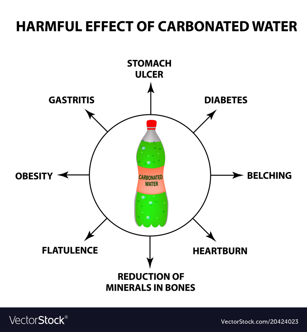 Health Effects Of Carbonated Water