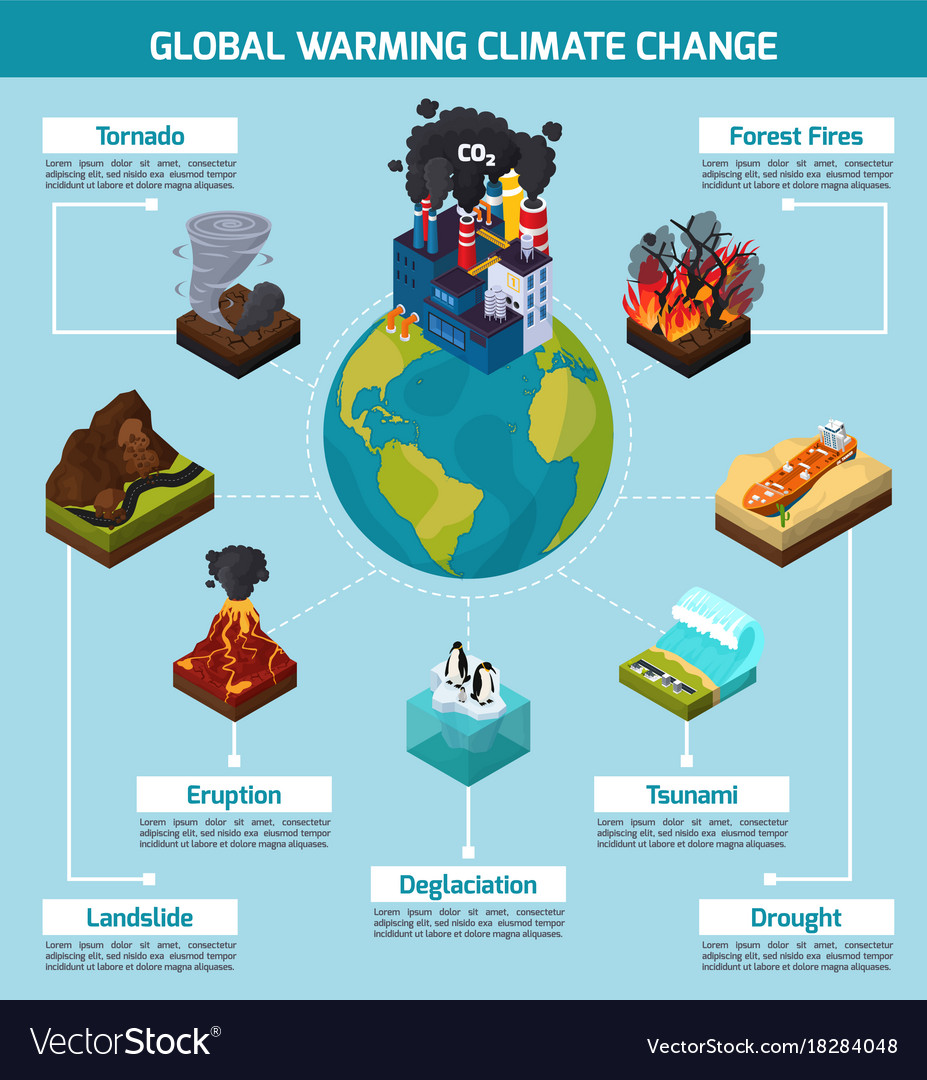 Global warming climate change infographics Vector Image