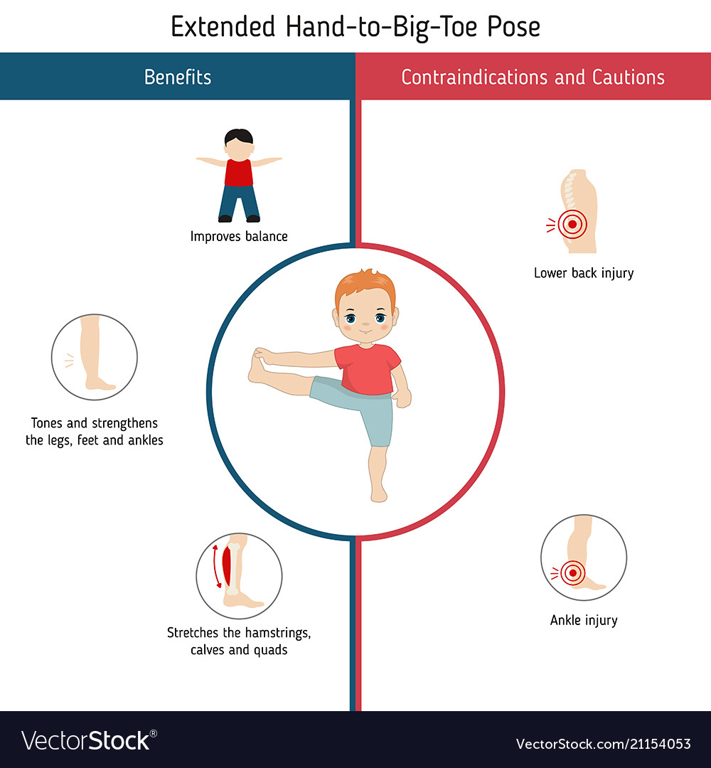 Infografiken der Yoga Pose