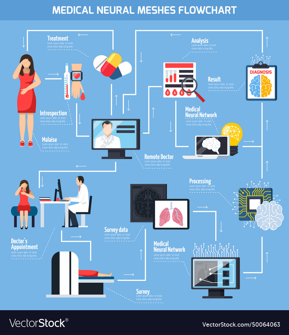 Medical Neural Meshes Flowchart Royalty Free Vector Image