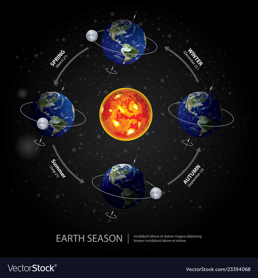 Earth changing season Royalty Free Vector Image