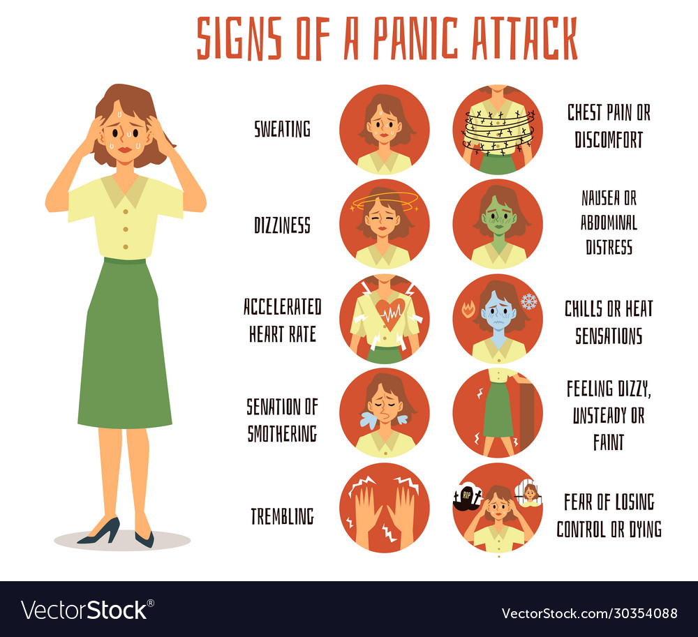 signs-and-symptoms-a-panic-attack-in-a-woman-or-vector-image