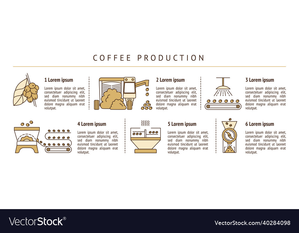 Stepbystep instructions for making coffee Vector Image