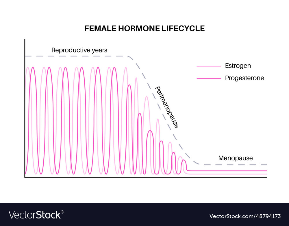 Hormones in pregnancy