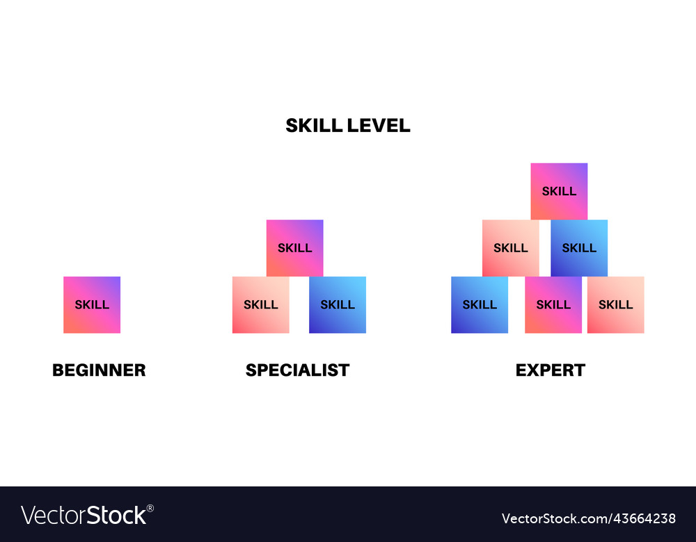 Skill level diagram