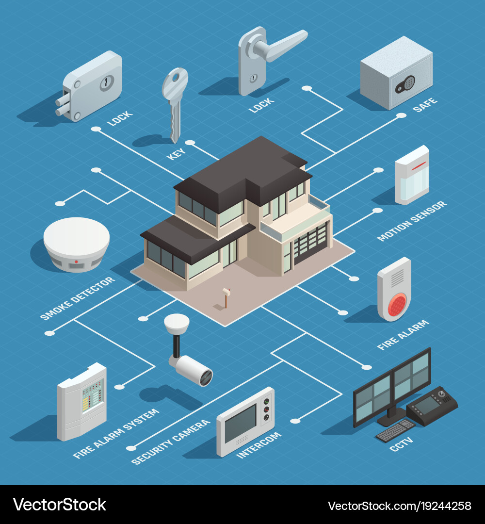 Smart house isometric flowchart Royalty Free Vector Image