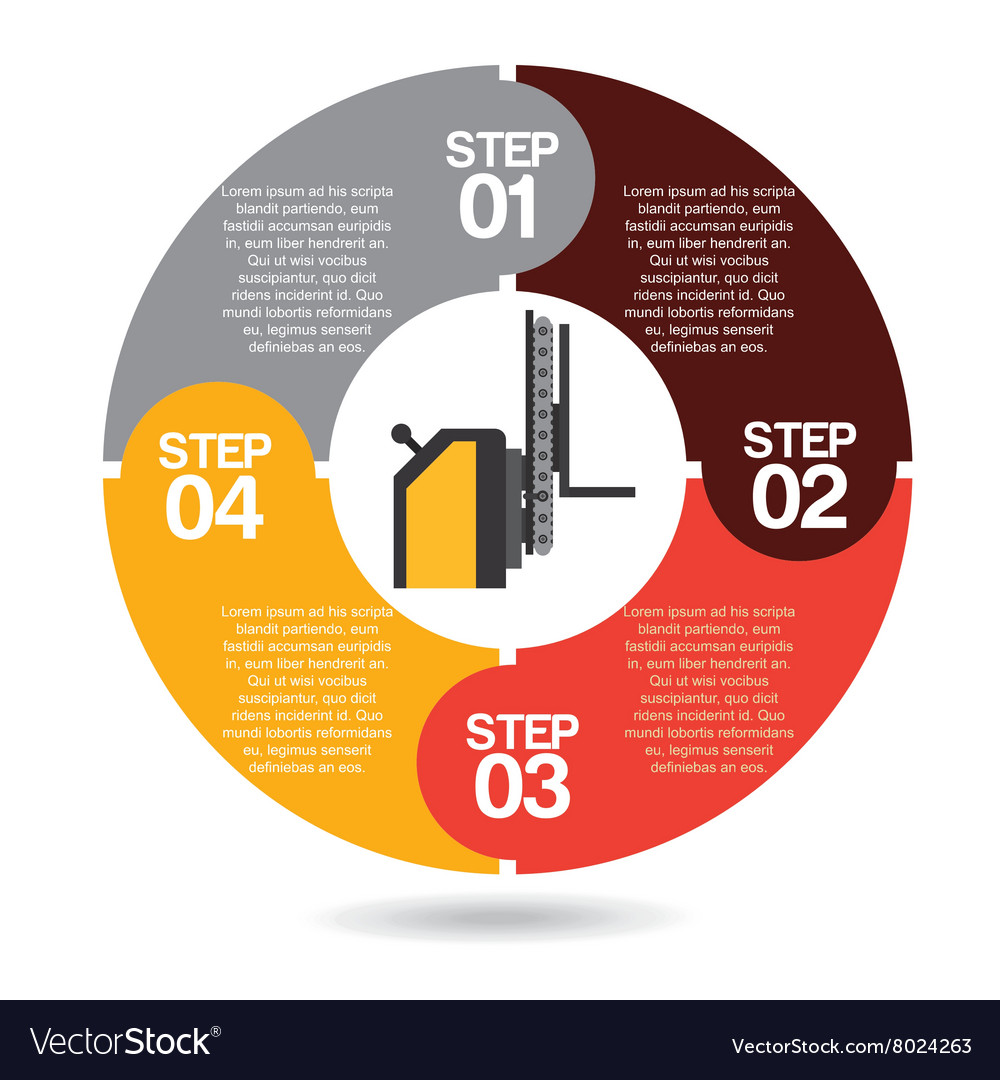 Manufacturing industry design