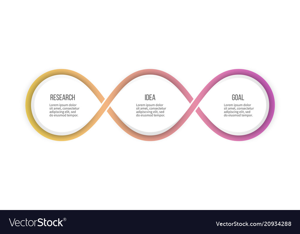 Looping steps. Looping steps