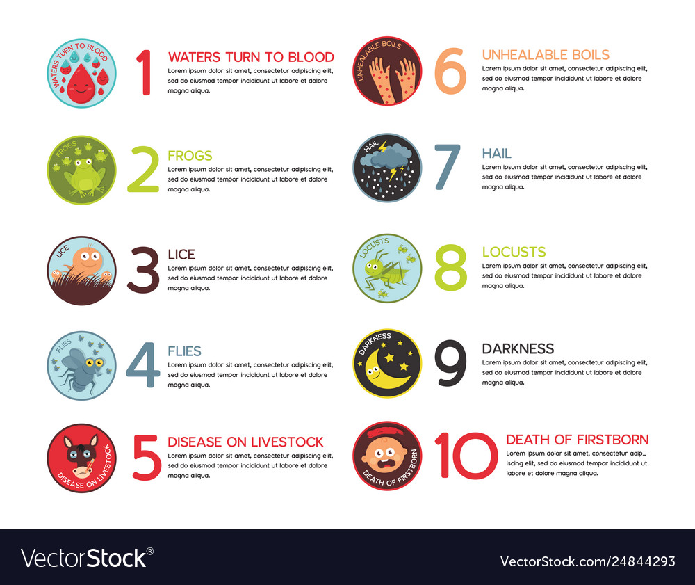 infographic-ten-plagues-egypt-royalty-free-vector-image