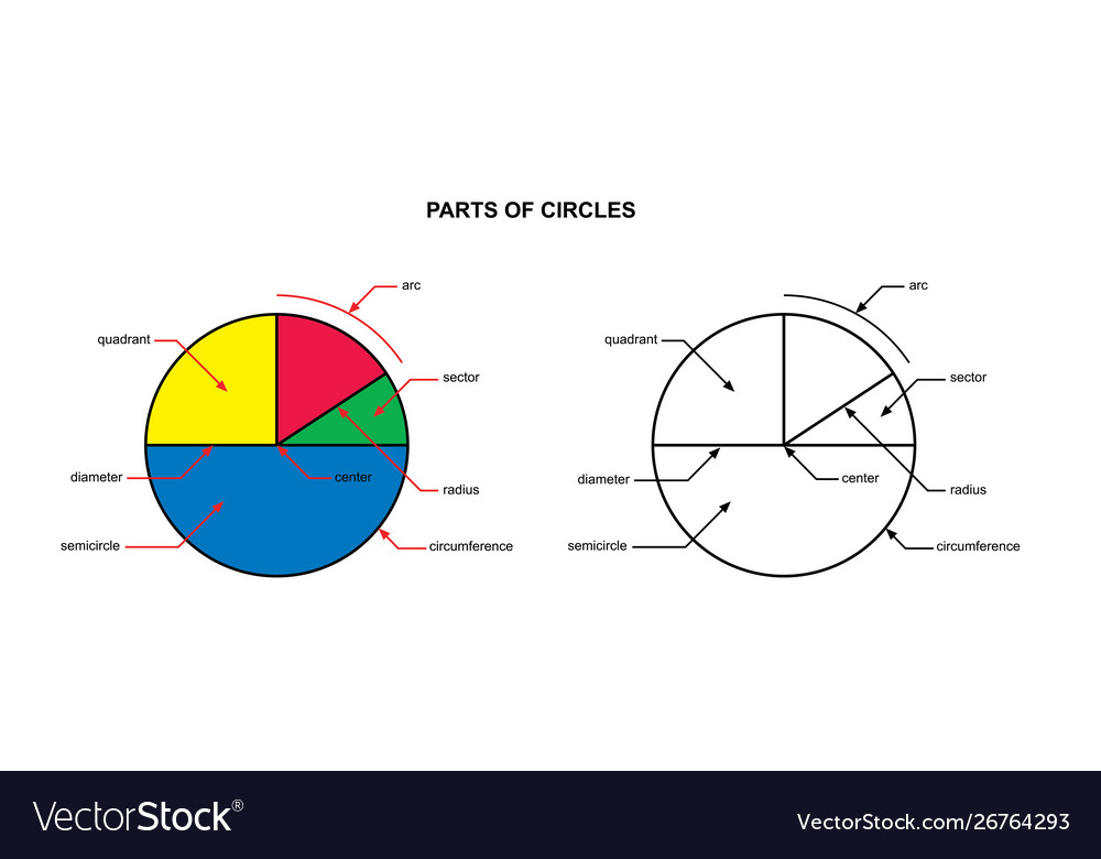 Parts circles properties