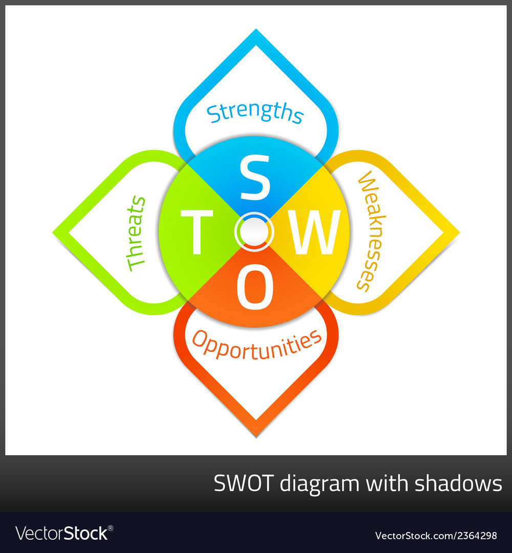 Swot analysis diagram in sticker style