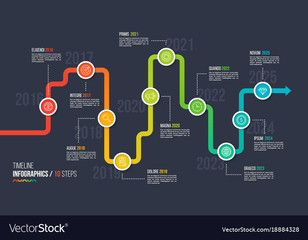 ten steps timeline or milestone infographic chart milestone timeline