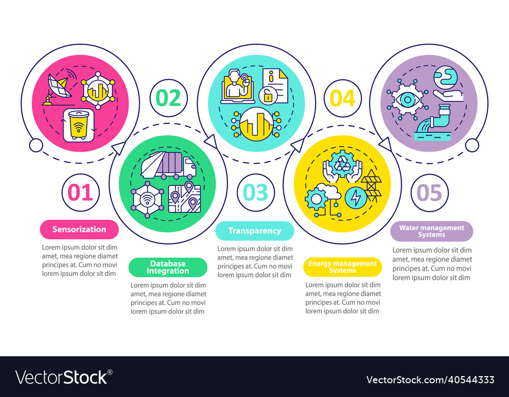 City management infographic template