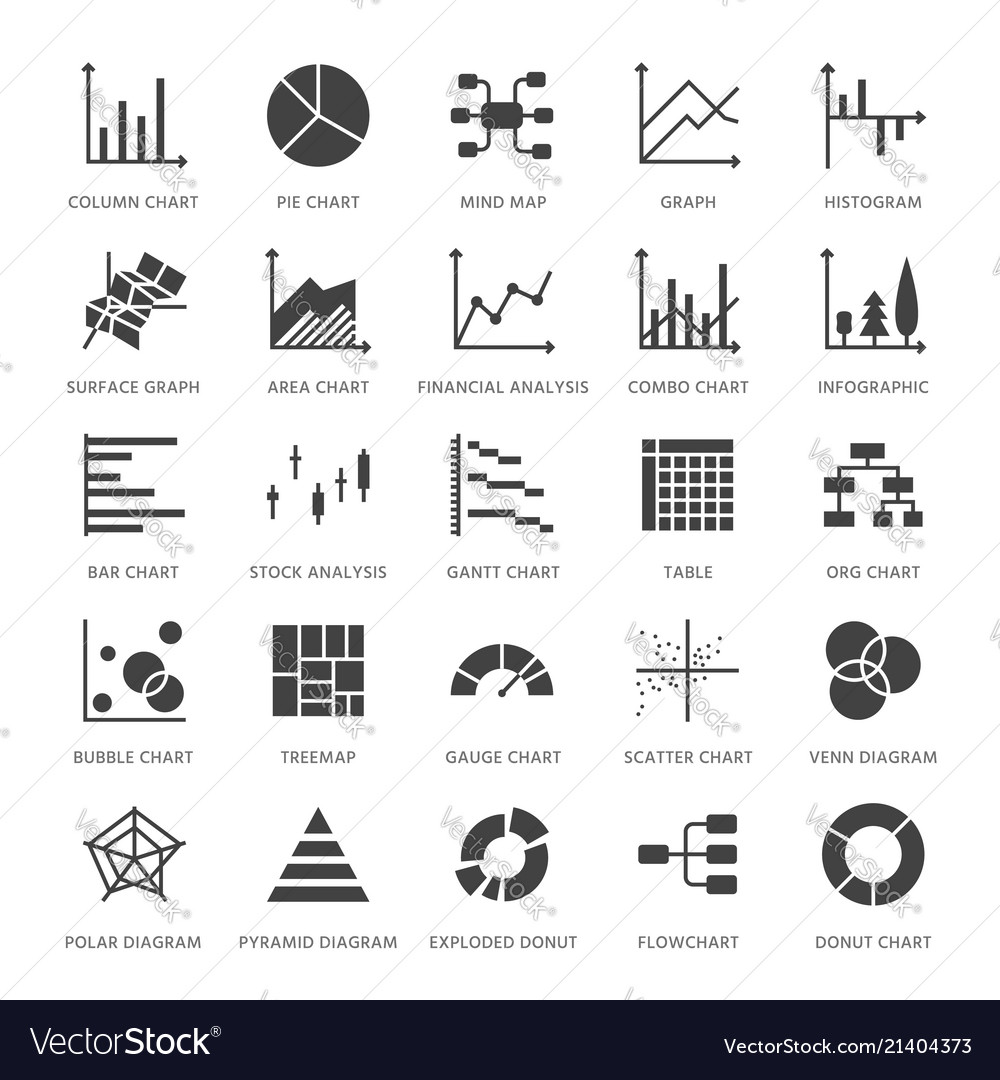 Types Of Charts And Graphs And Their Uses