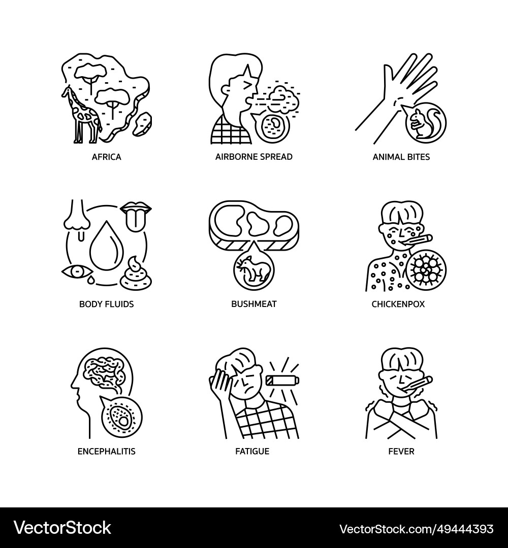 Monkeypox icon set Royalty Free Vector Image - VectorStock