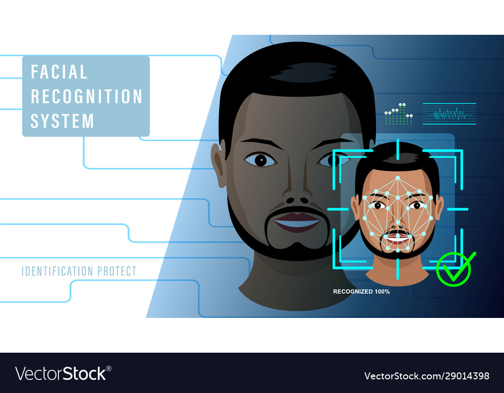 System identification