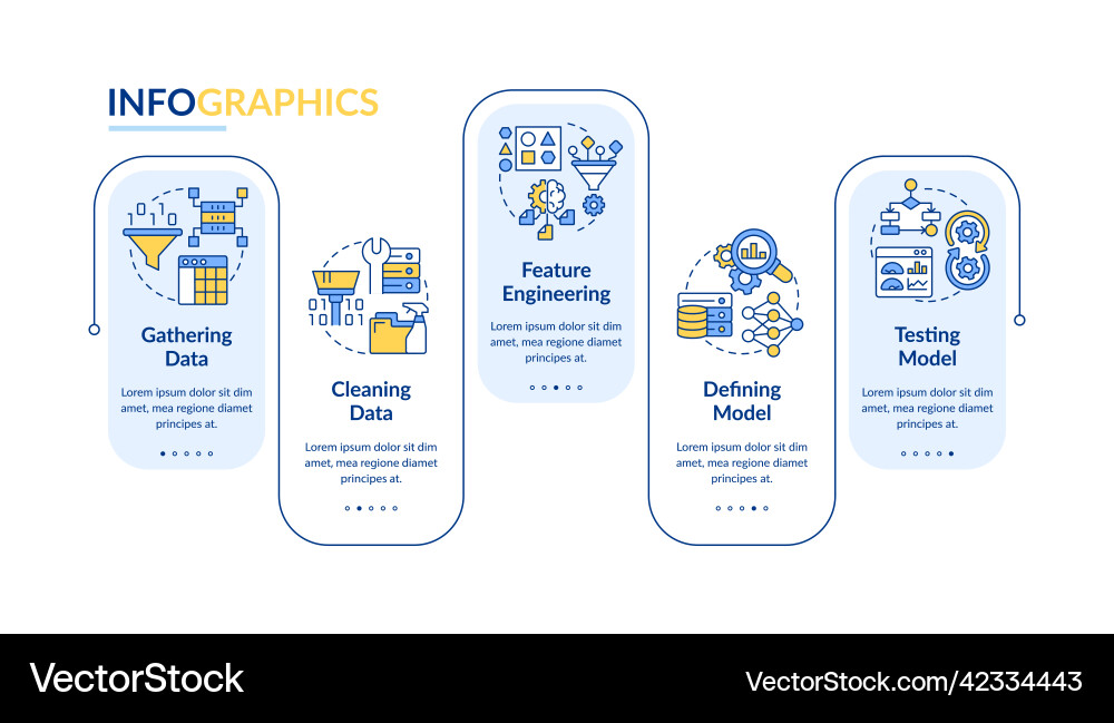 Problem Statement In Machine Learning Problem solving steps in machine learning Vector Image
