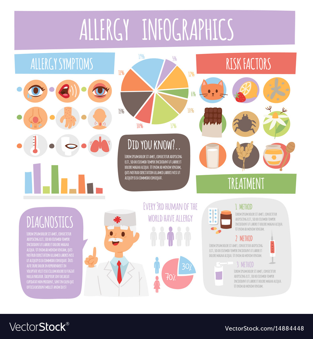 Allergy infographic symptoms information treatment