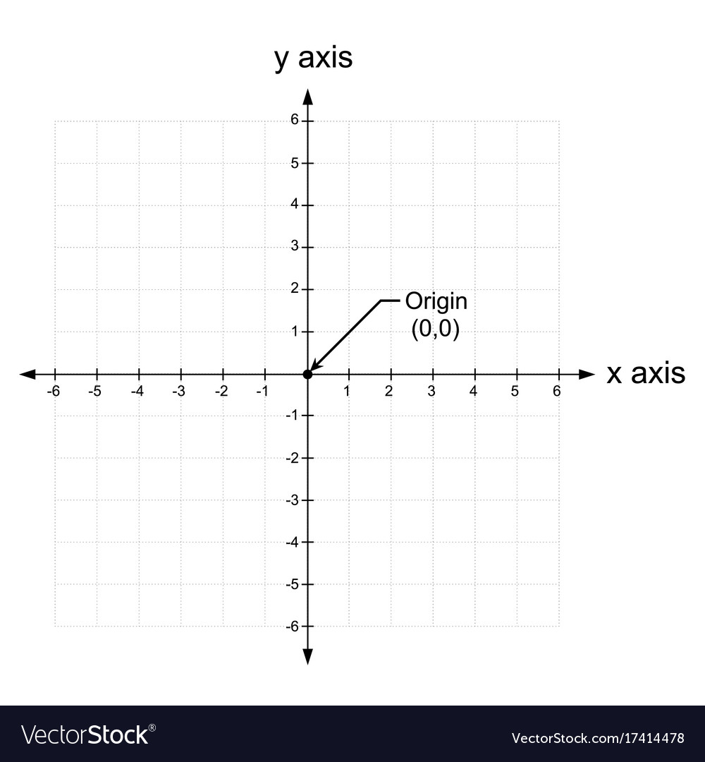 X and y axis cartesian coordinate plane Royalty Free Vector