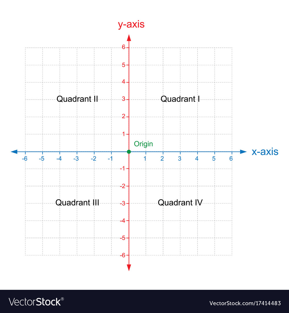 X and y axis cartesian coordinate plane system Vector Image