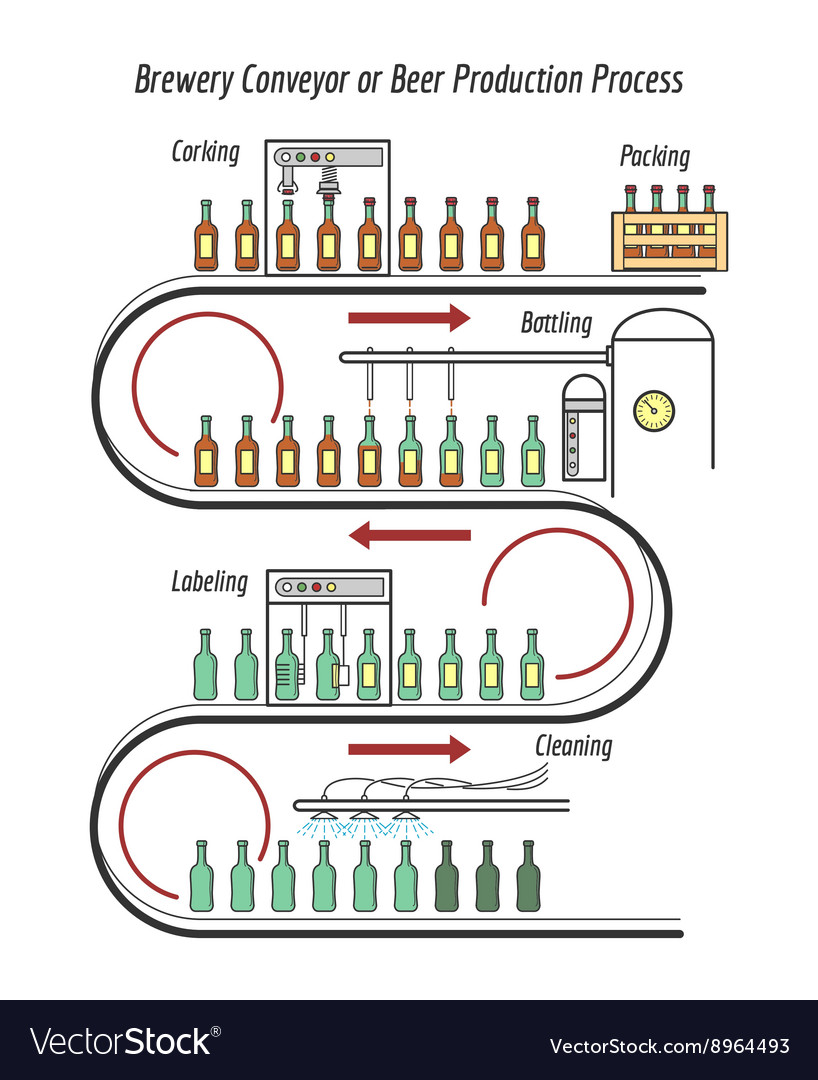 Beer production line